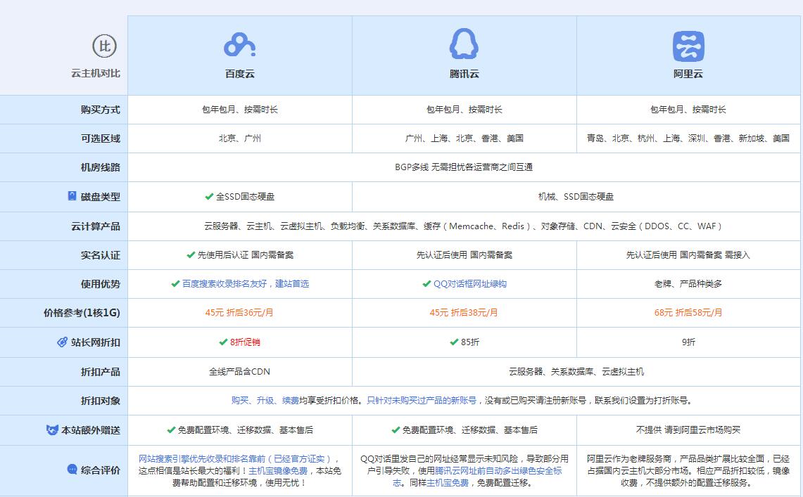 连平云主机代理对比.jpg